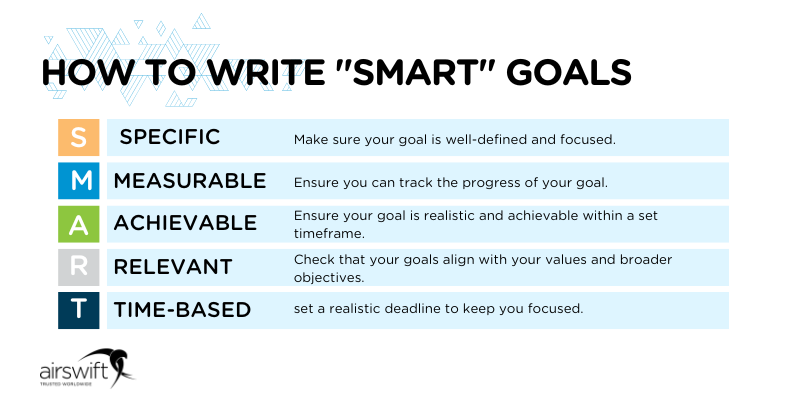 SMART goals